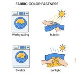 Color Resistance in Textile Products Tests Assuring Quality