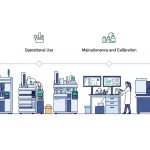 New Eurachem AESQ Guidance Life Cycle Approach for "Fit for Purpose" in Analytical Equipment