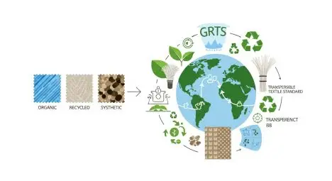 New Global Responsibility Standard GRTS Era Begins